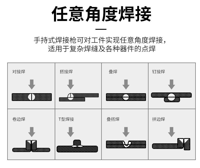 手持式焊接详情_03