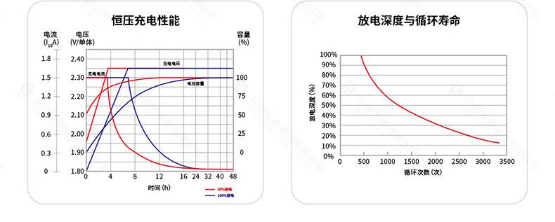 铅酸胶体电池定制_15.jpg