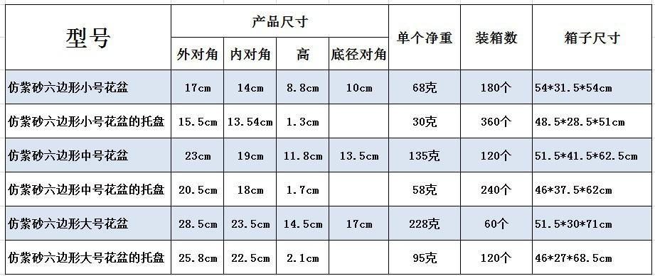 六边形详情尺寸