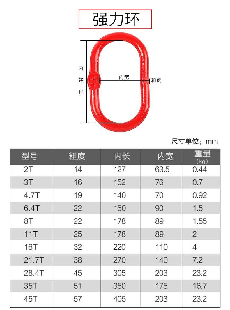 D吊索具-连接环_05