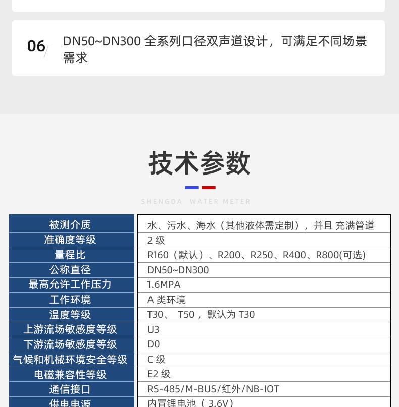 超声波水表盛达_15.jpg