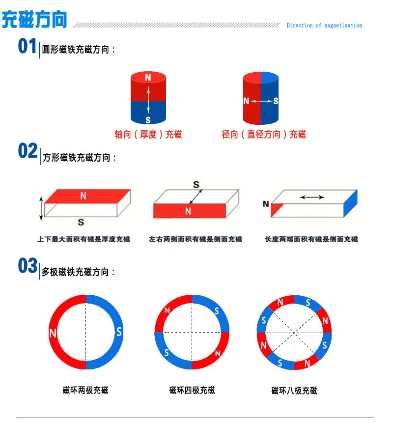 黑磁圆片