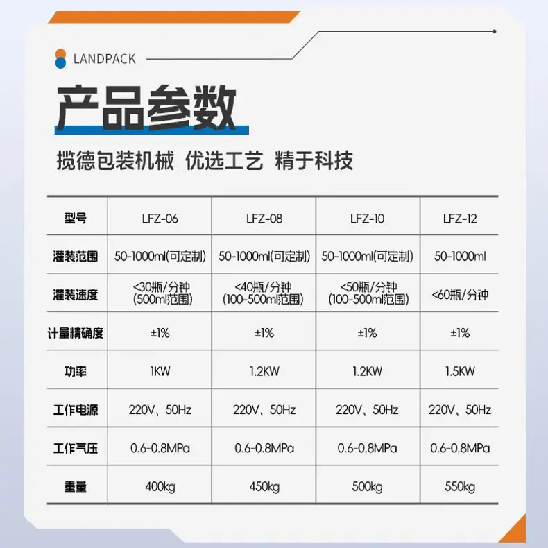 农药灌装线（理瓶机+6头灌装机+自动上盖机+伺服旋盖机+电磁