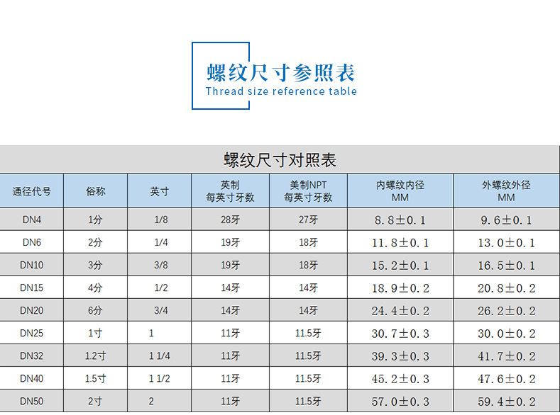6、螺纹尺寸表.jpg