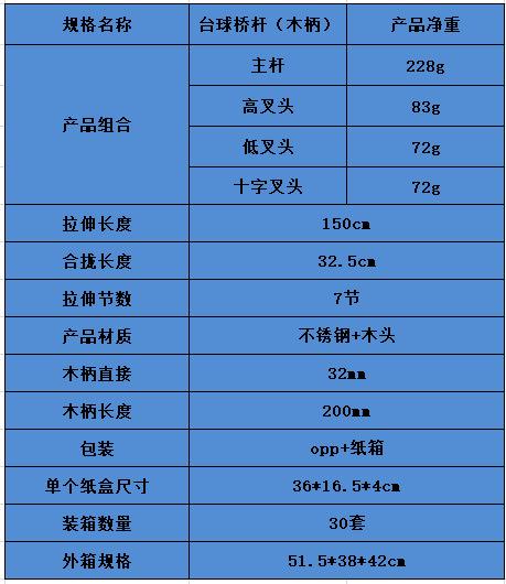 参数