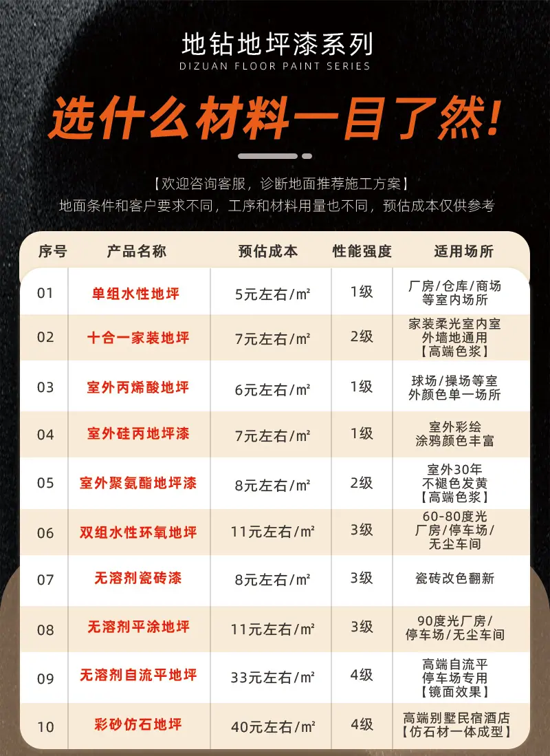 6产品列表_01