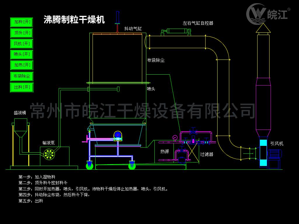 沸腾制粒干燥机.gif