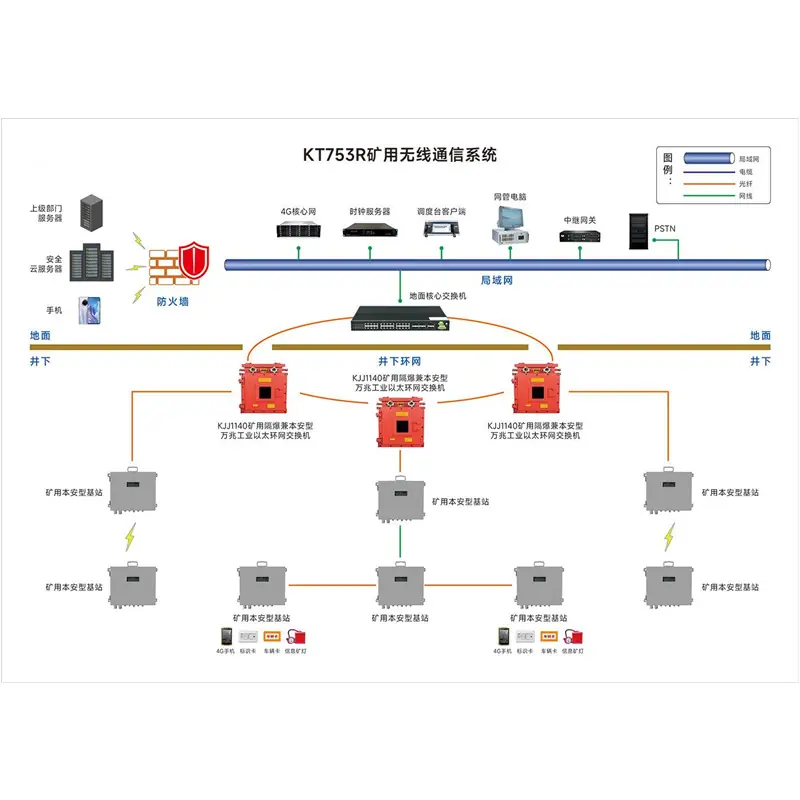 矿用无线通信系统