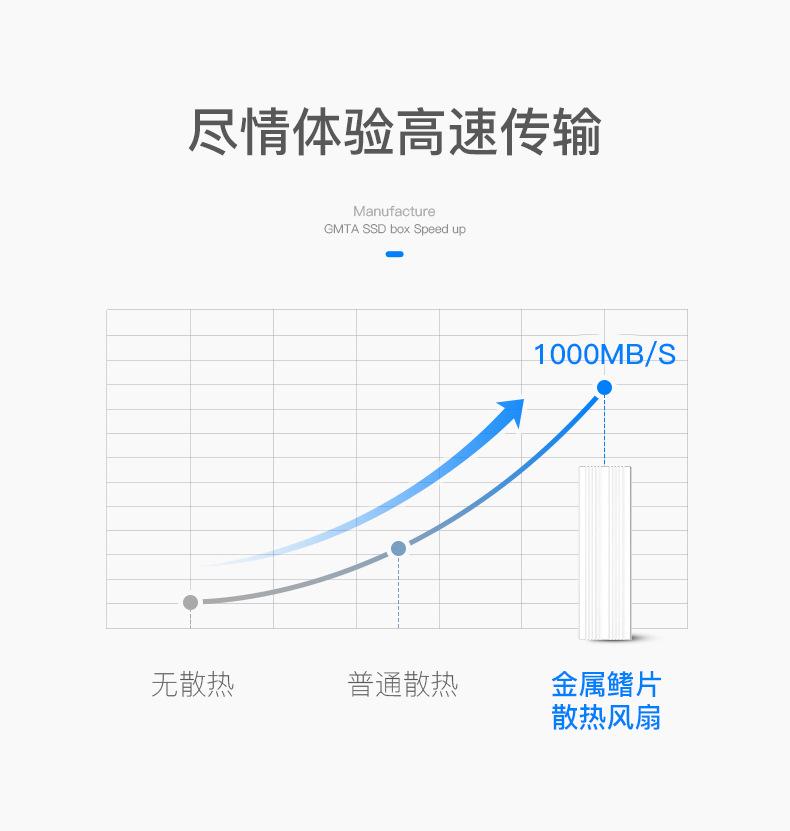 硬盘盒D详情初稿_06