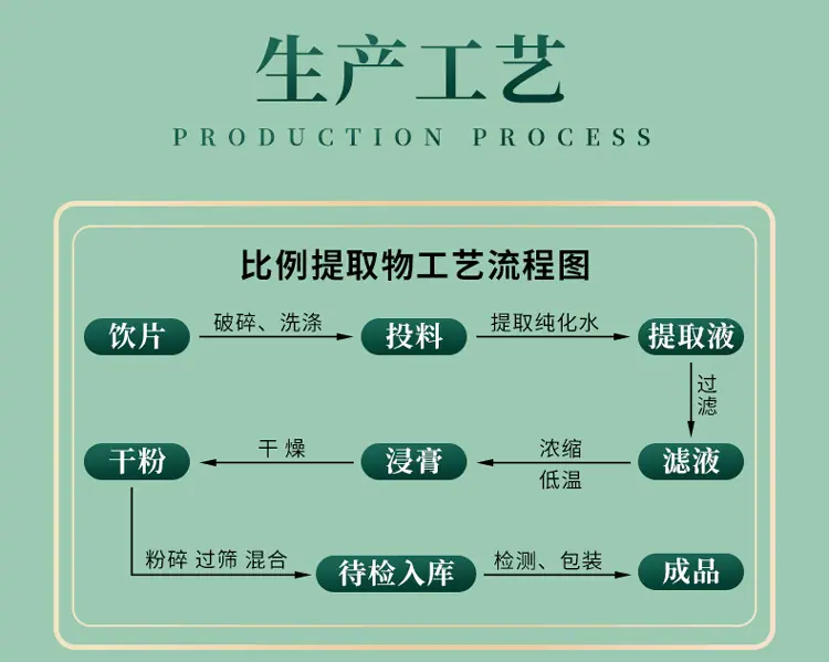 刺五加提取物详情页1_06