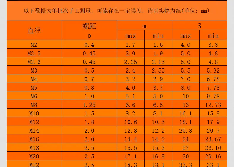 304不锈钢镀黑锌六角螺母_03_12.jpg