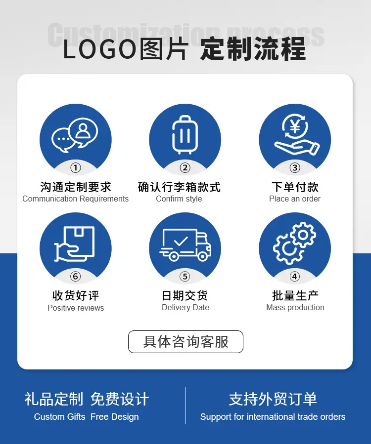 定制流程.jpg