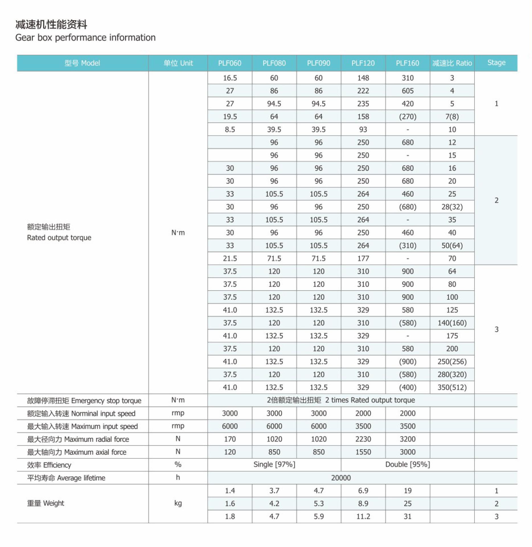 PLF-扭矩.png