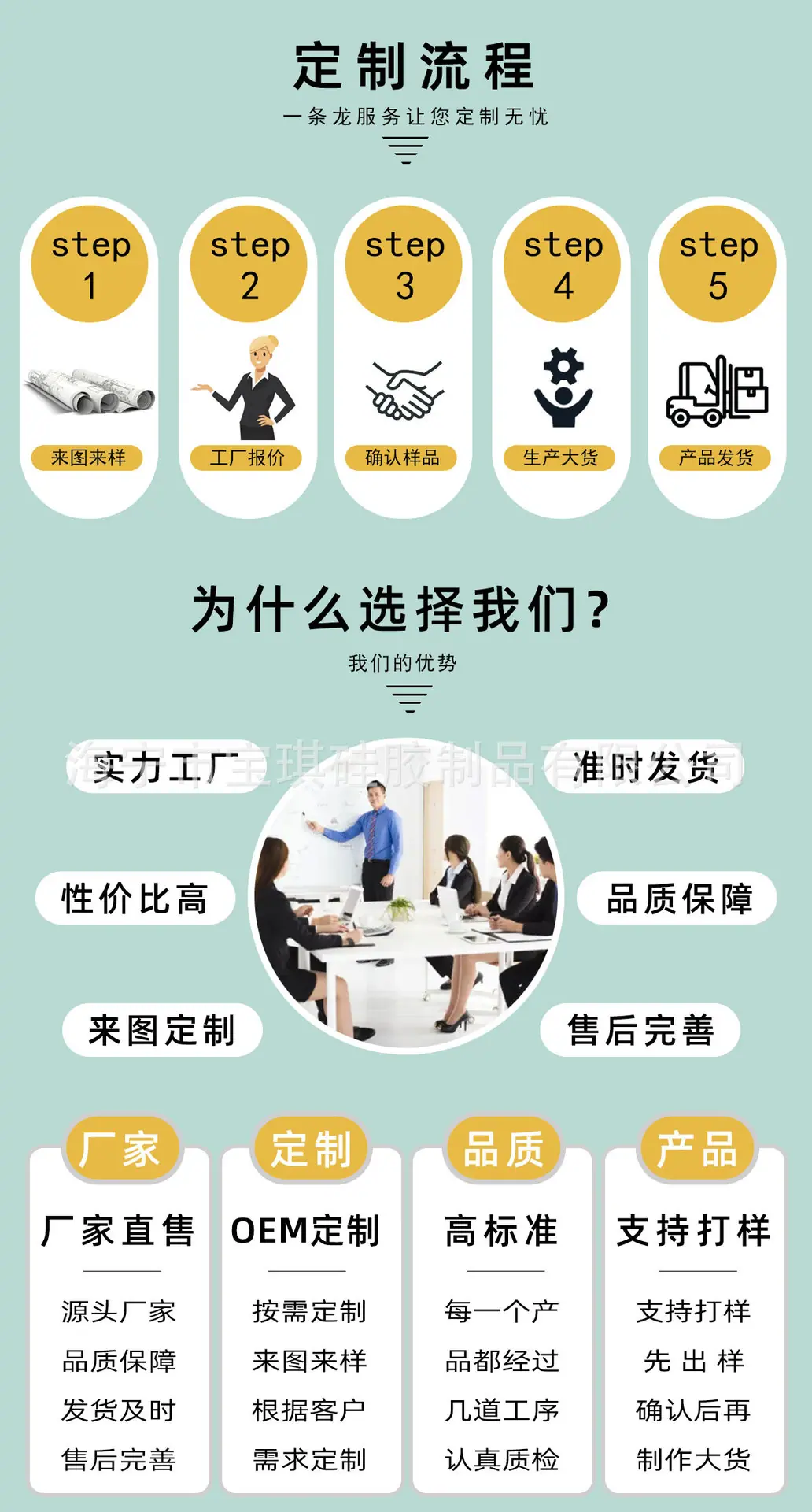 定制流程_01