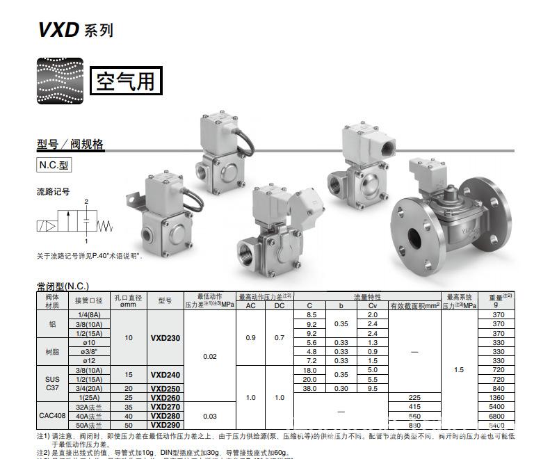 VXD系列1