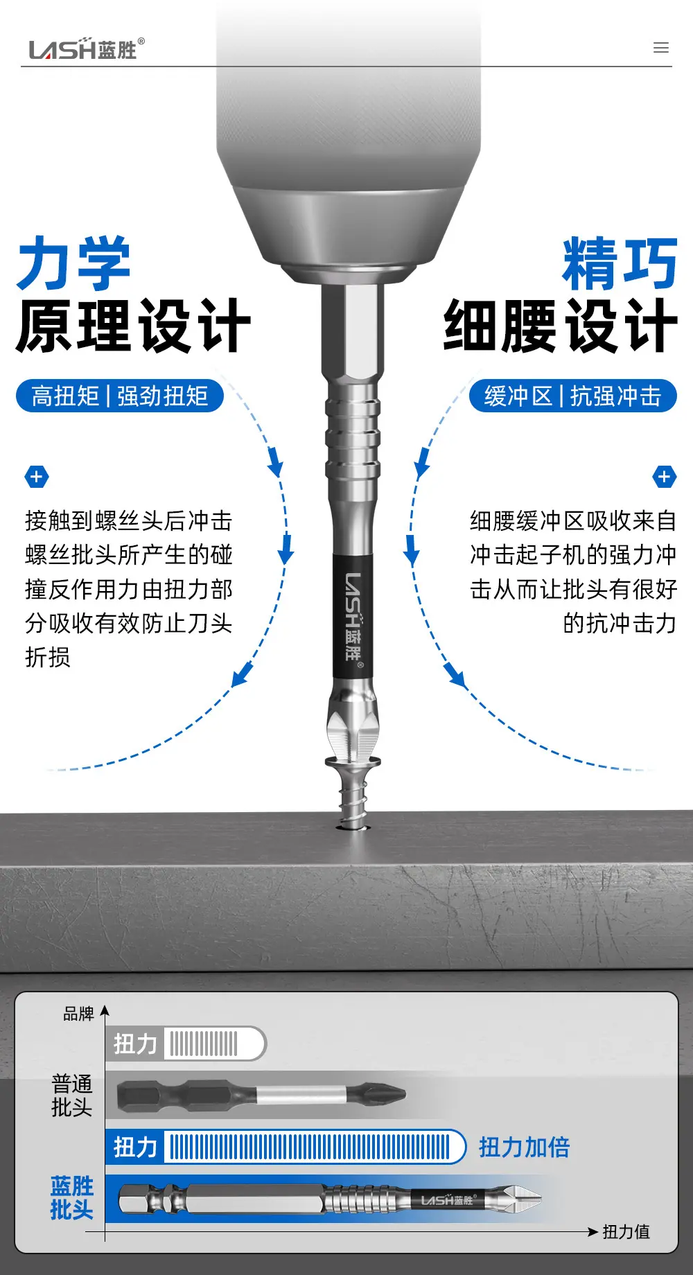 防滑抗冲击批头详情页_05.jpg