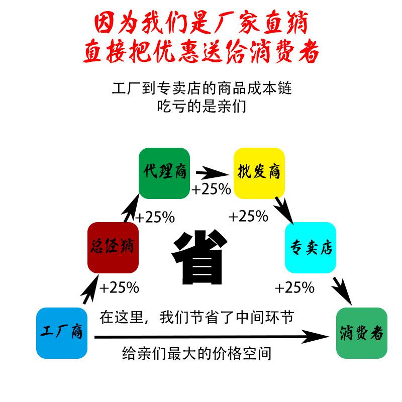 厂家直销