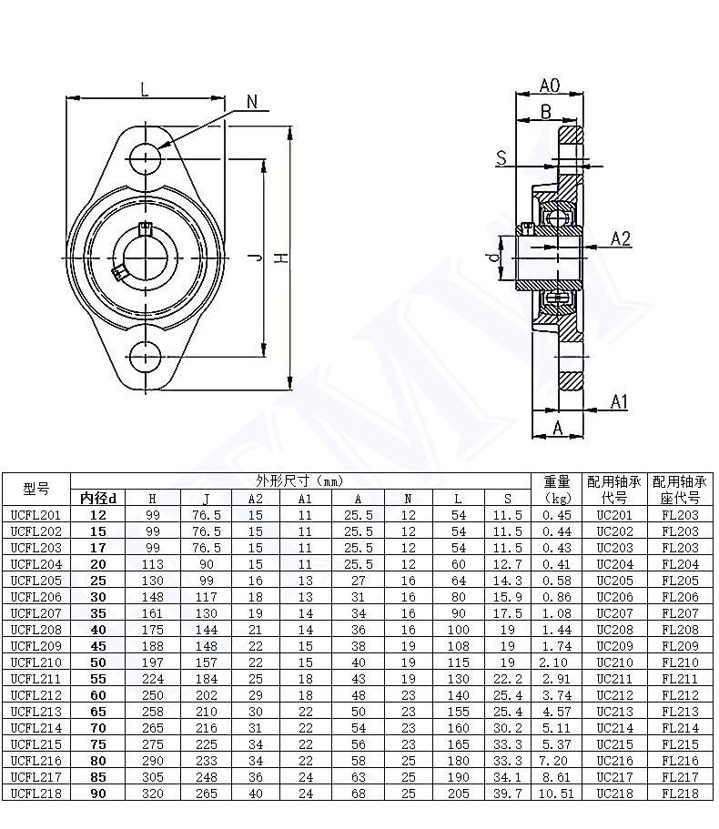 UCFL轴承座_09.jpg