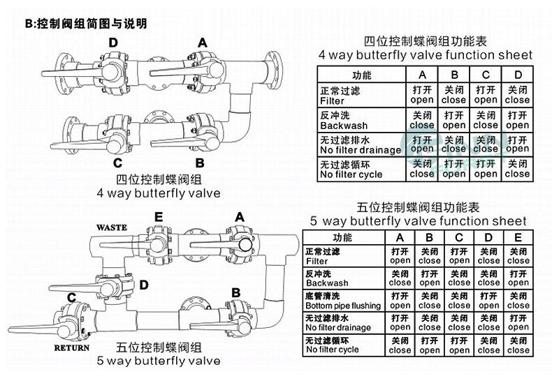 玻璃纤维大型砂缸详情图_06.jpg