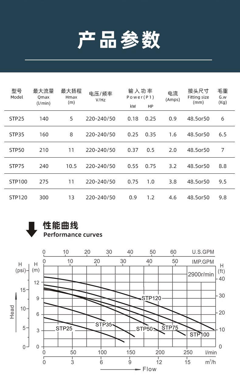 水仙子FLSTP35-FLSTP150系列水泵详情图_02.