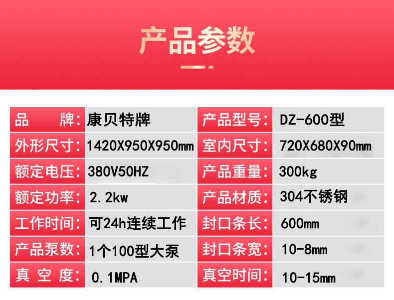 详情可发布参数