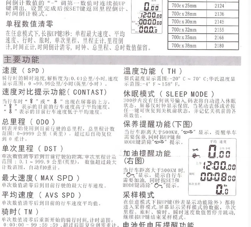 576码表25