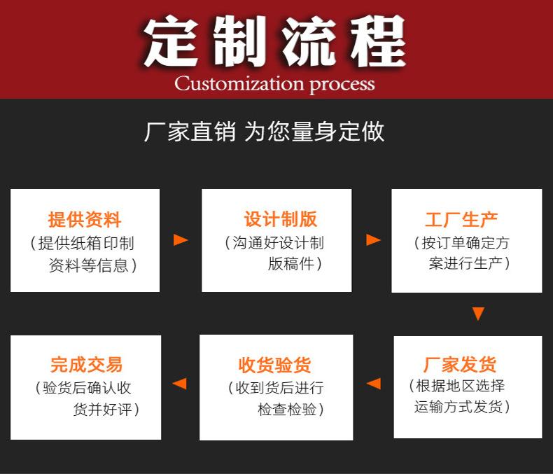 纸盒定做