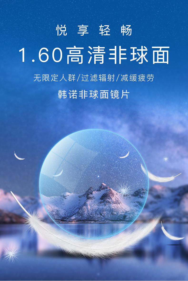 1.61非球面