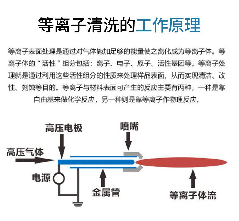 等离子清洗机_08