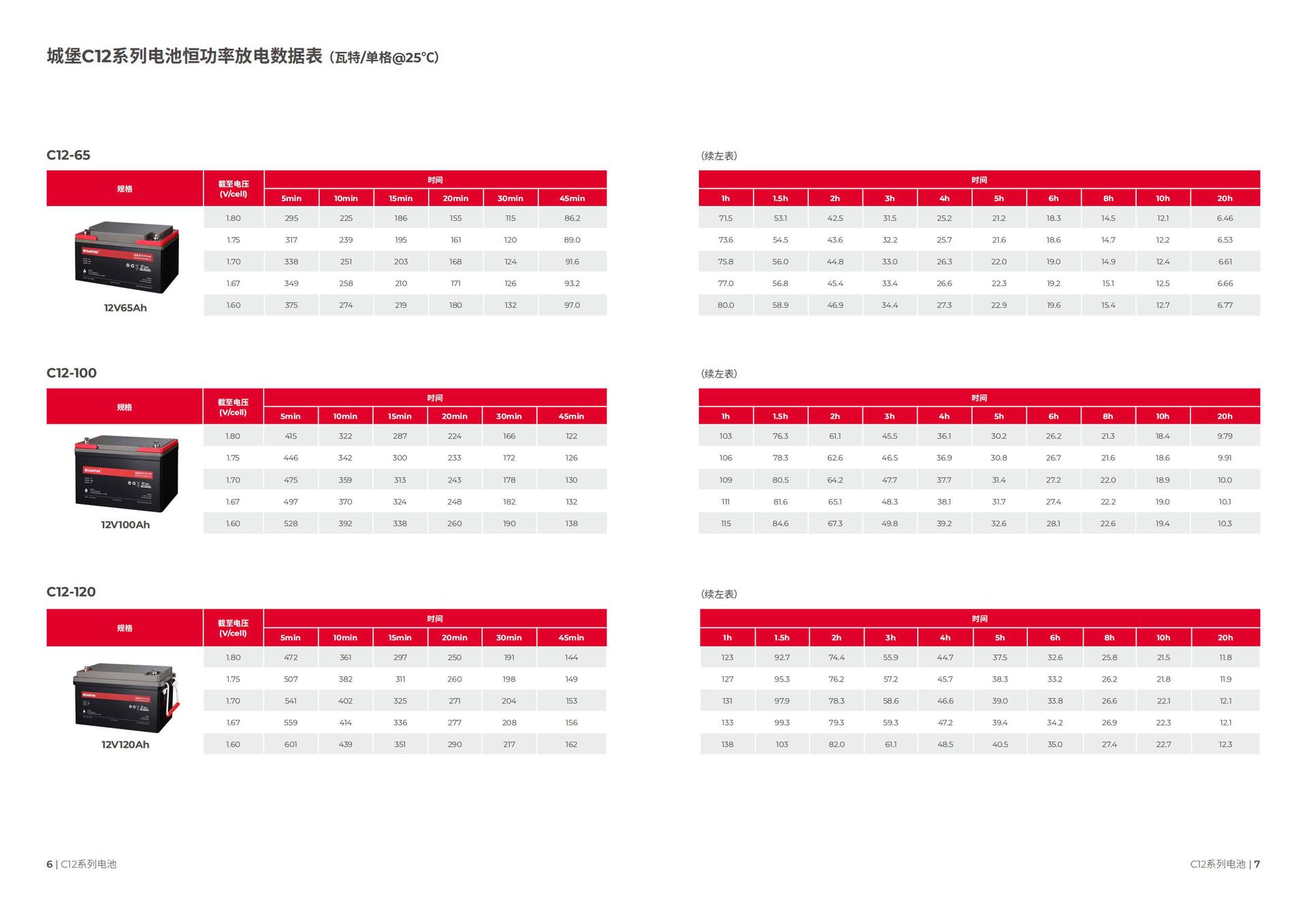 山特城堡C12系列电池 L-产品彩页_03