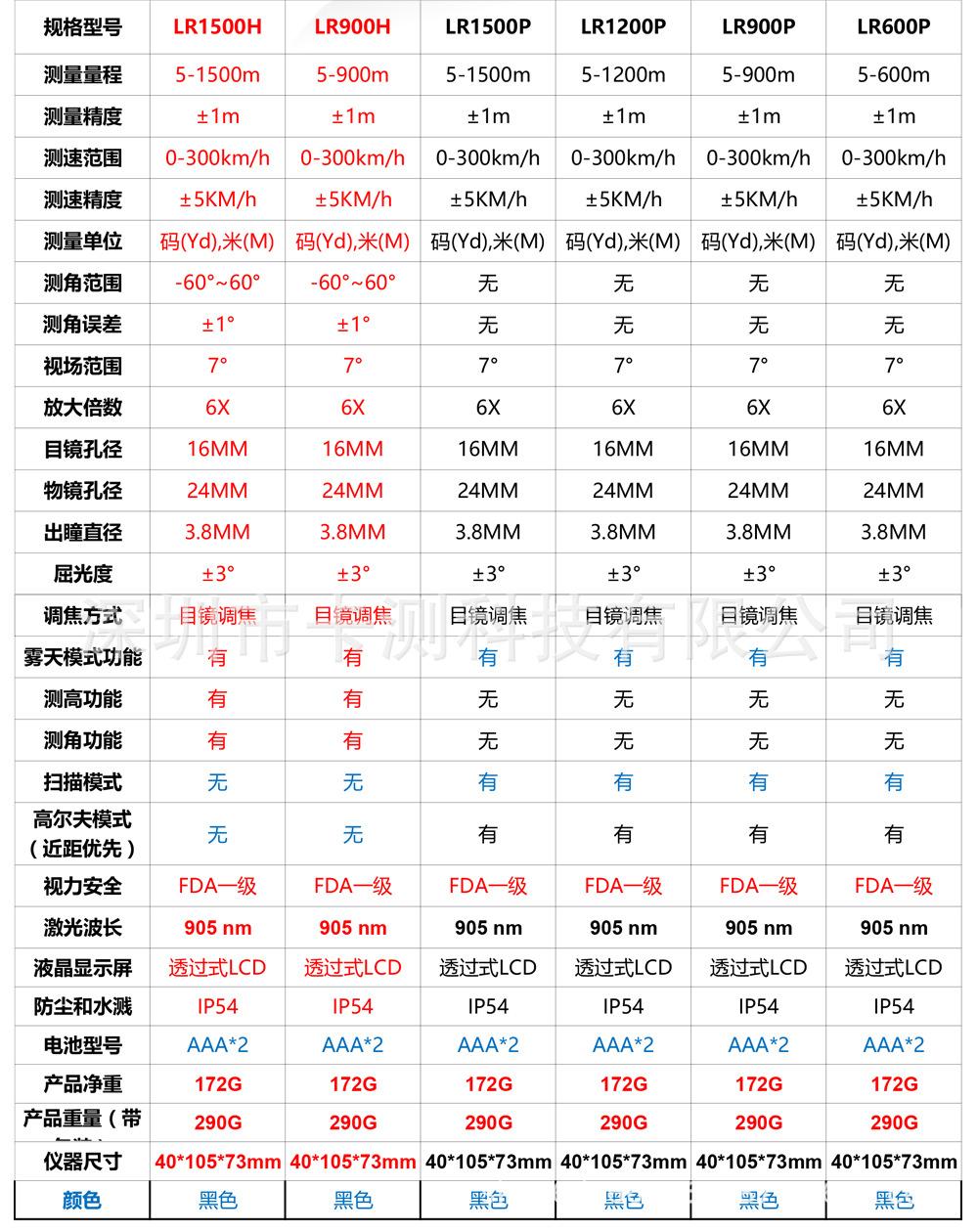 望远镜-中文_03.jpg
