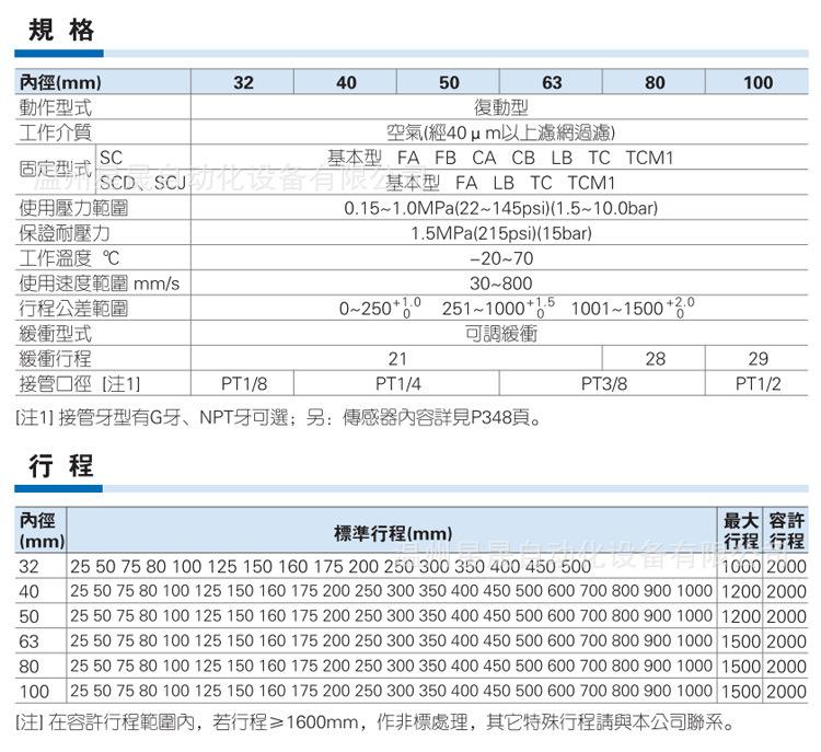 亚德客型SC标准气缸