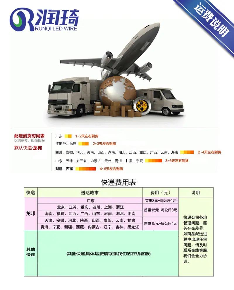 运费说明