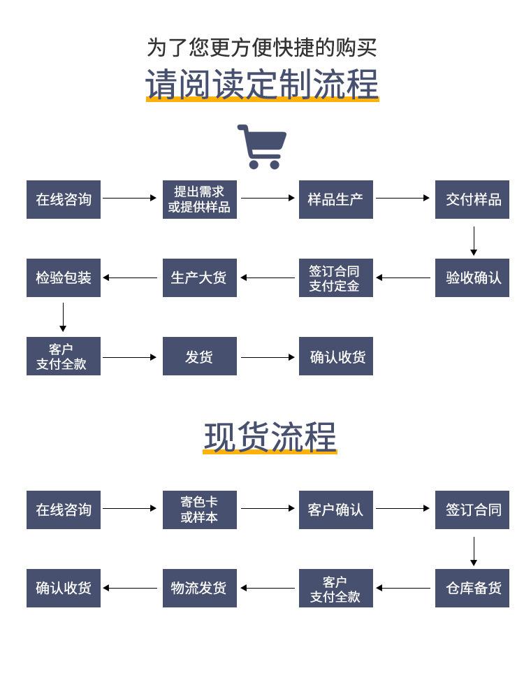 定制流程.jpg