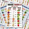 Receitas para perda de peso, fórmulas de combinação universais, planos de refeições nutricionais e saudáveis para três refeições por dia, dieta equilibrada e científica, e hábitos alimentares razoáveis