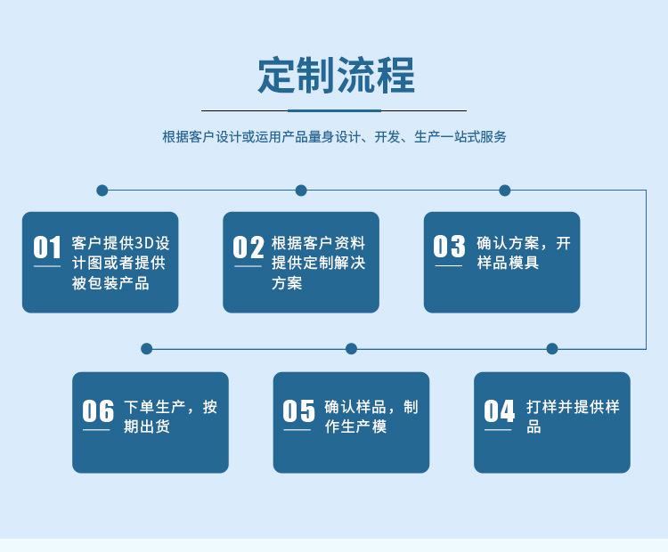 纸托详情页_02.jpg