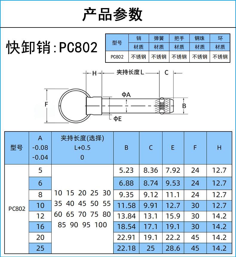 详情