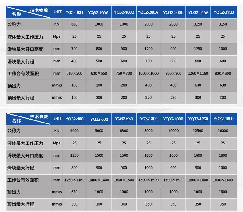 参数表