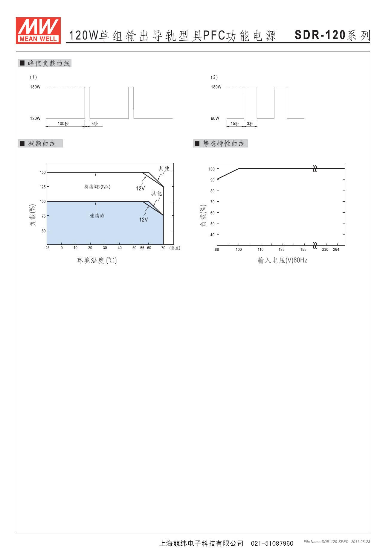 SDR-120 31_副本
