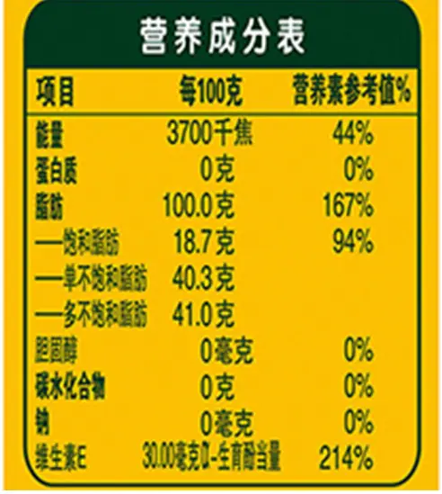 成分表