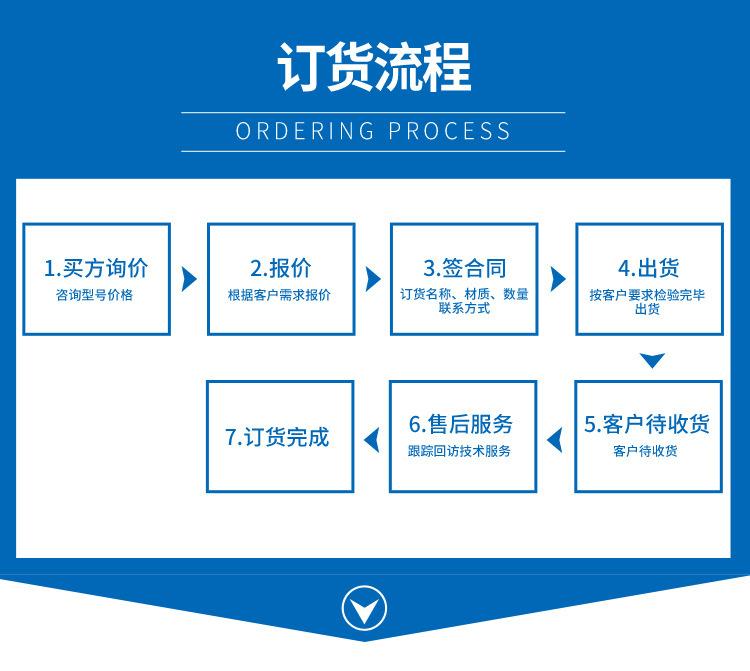 订货流程