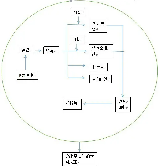 青青