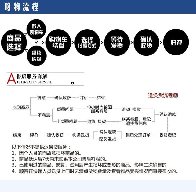 购物流程