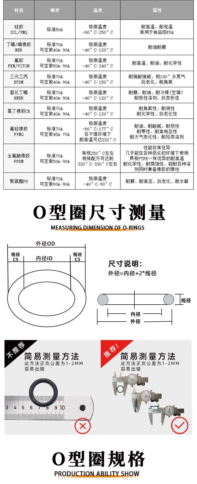 橡胶O型圈_05