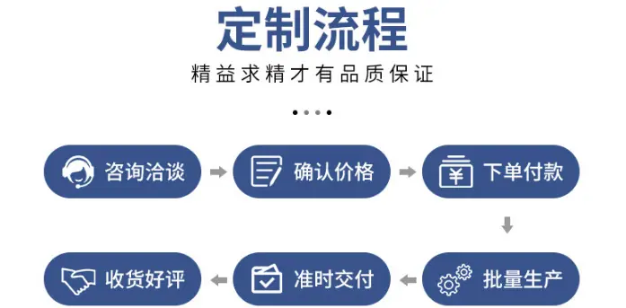 定制流程