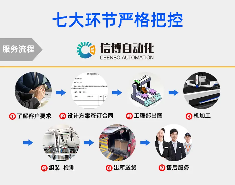 服务流程