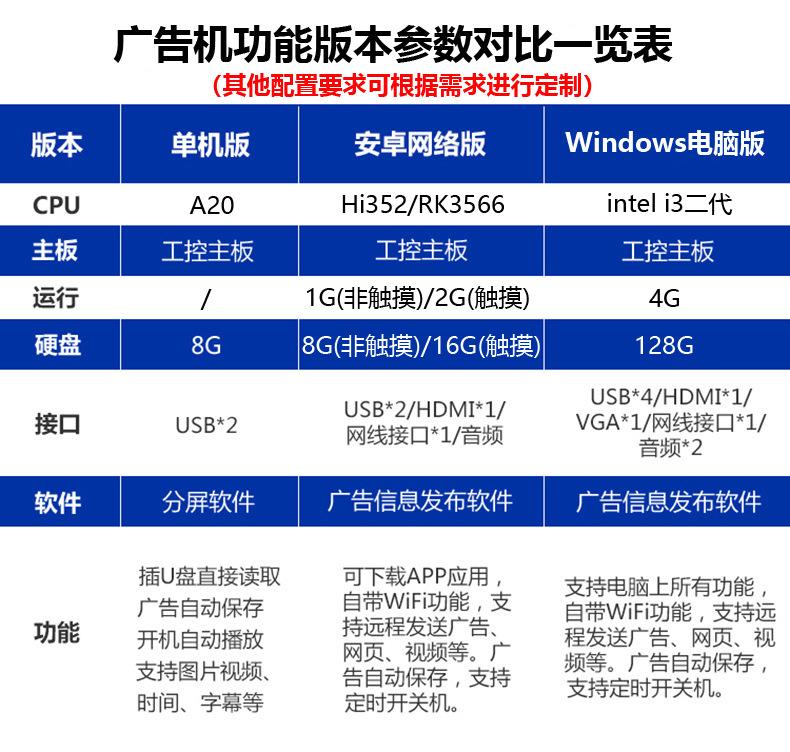 广告机版本参数 改