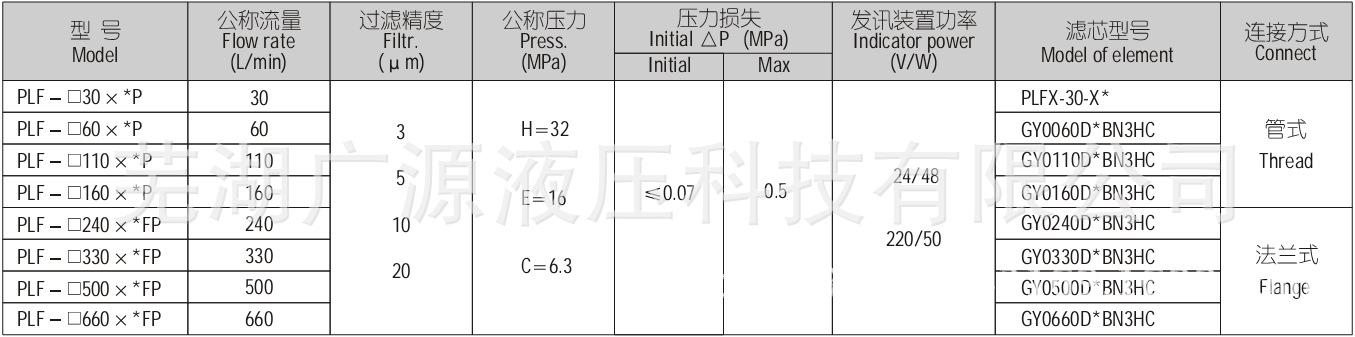 PLF-4