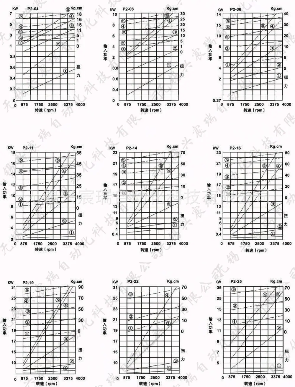 4-P1,P2系列定量齿轮泵-2.jpg