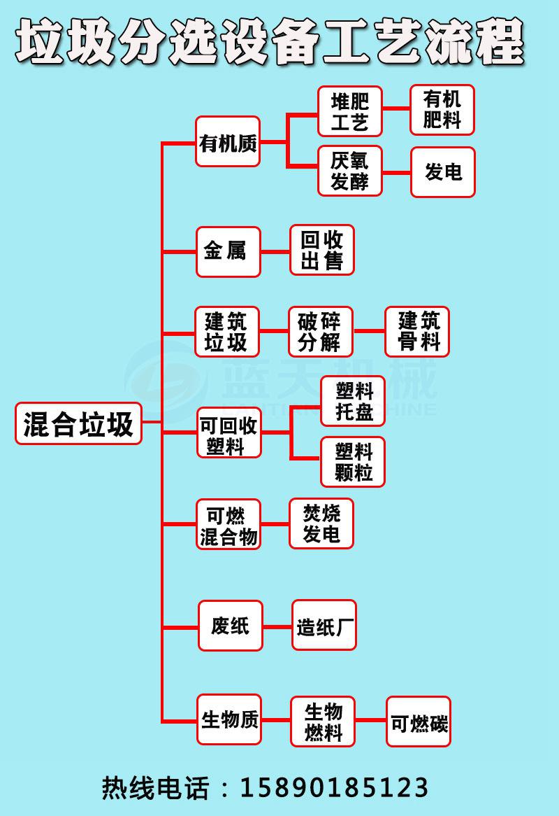 垃圾分选设备版无水印_06-1.jpg